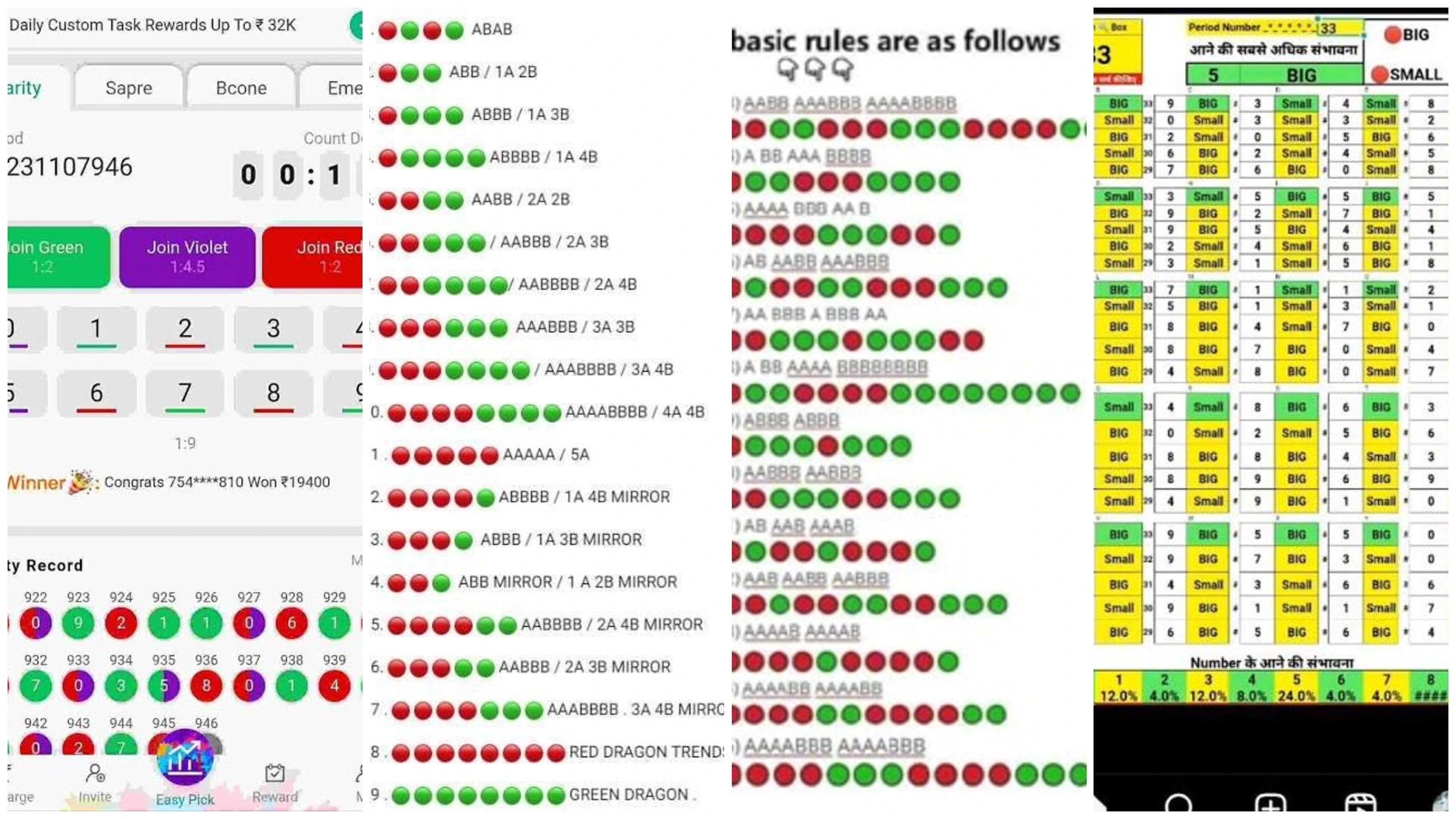 All color prediction chart complete solution