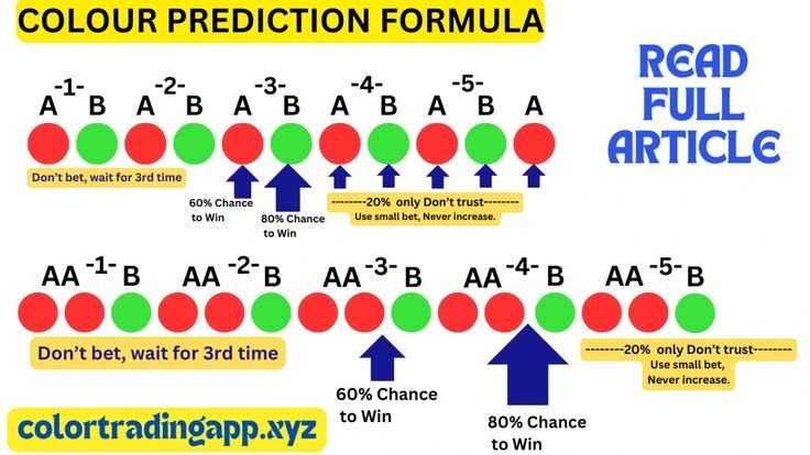 Colour Prediction Tricks